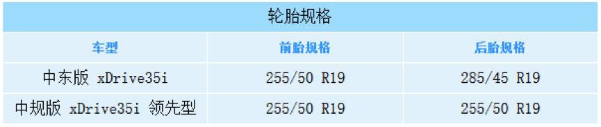 二手车推荐5-8万宝马x5,15万宝马x5老款值得购买吗
