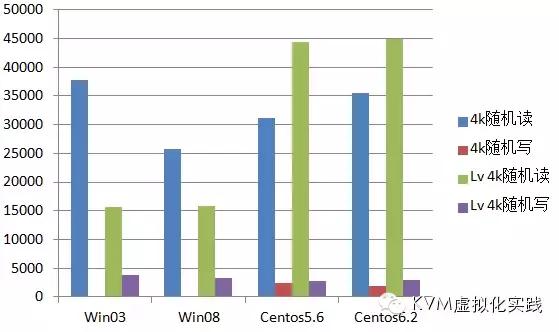 ssd在电脑的哪里看,ssd放在机箱什么位置