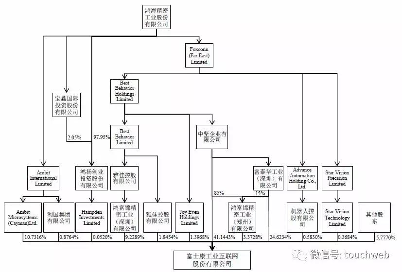 代工之王富士康股,代工龙头富士康