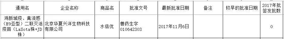 h9疫苗,禽流感h7n9疫苗