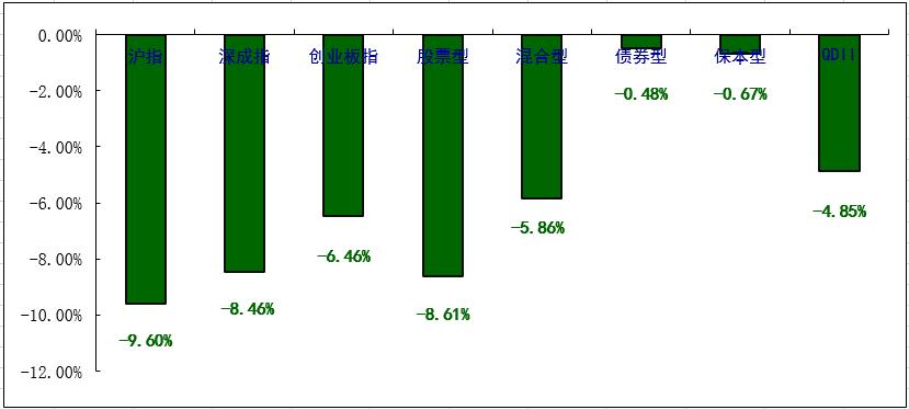 大盘仍将维持震荡攀升格局,大盘仍将维持震荡整理