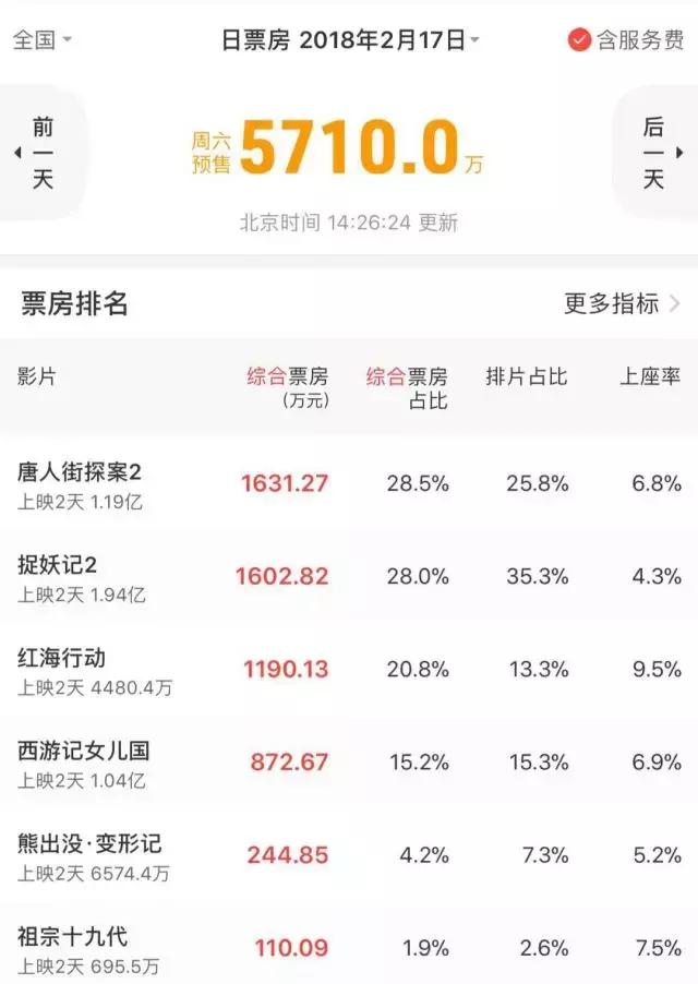 春节档票房深度解析,春节前春节档票房预测