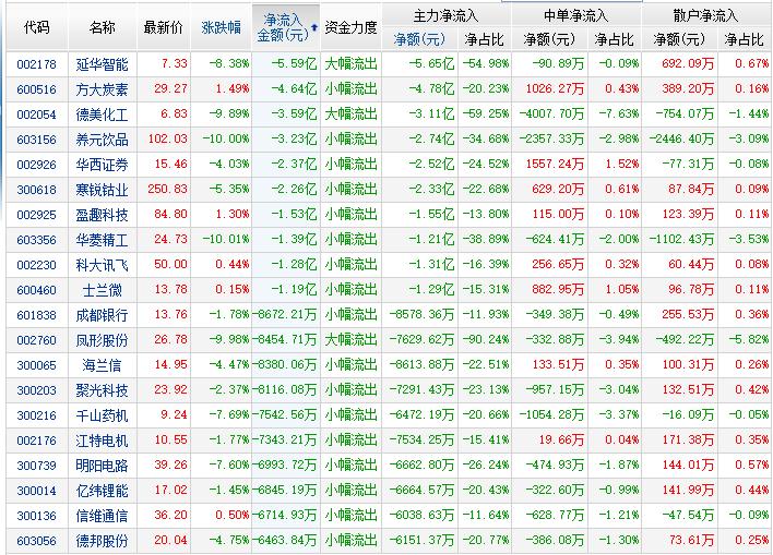 沪指涨逾2%上涨个股近4800只,市场缩量反弹沪指叩关2800点
