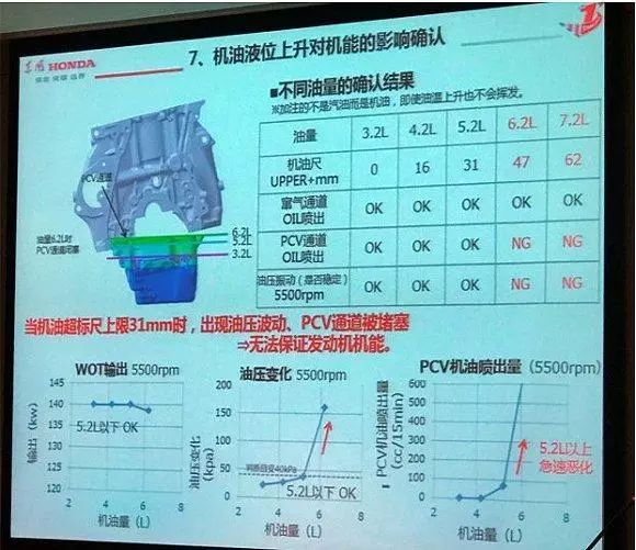 本田思域地球梦发动机工作原理,本田地球梦发动机怎么样了