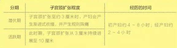 准妈妈必知的10个产检时间,准妈妈新手必看100例