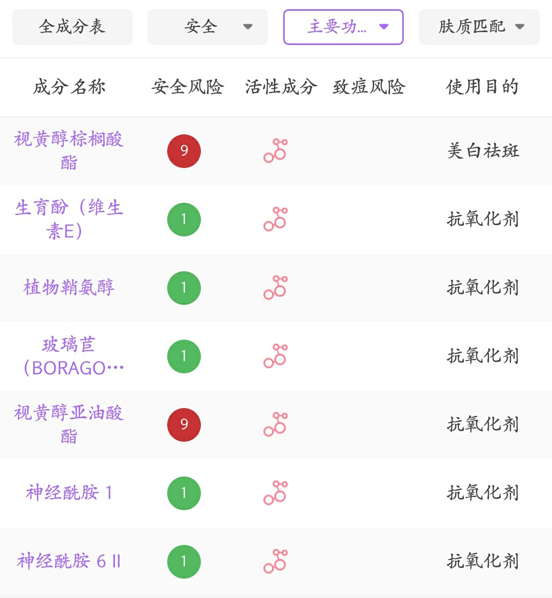 皮肤暗黄用哪款精华抗皱,改善皮肤暗沉的精华测评