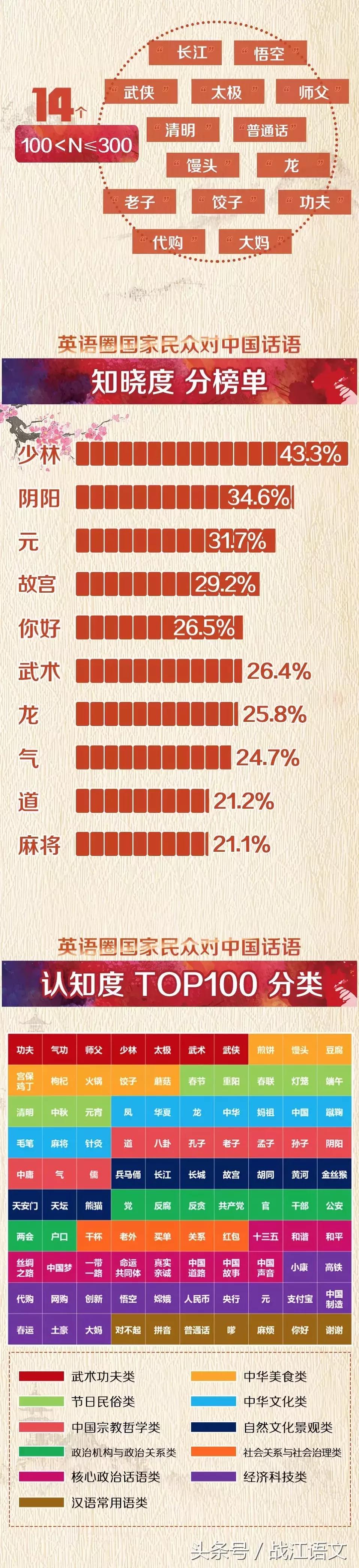 外国人最常说的中文词,老外觉得中国人经常说的词
