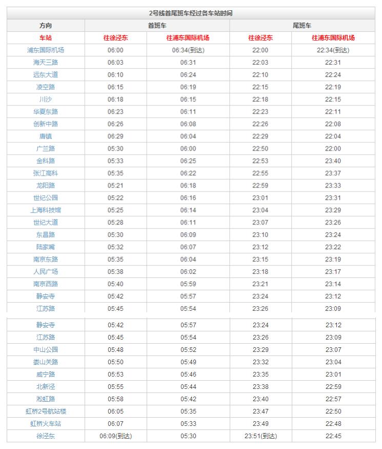 上海地铁2号线沿途美食,上海美食最多的地铁线路