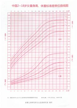 梅西从小侏儒症,梅西从侏儒症到成为一代球王