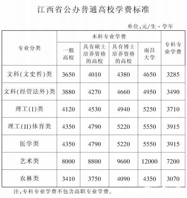 江西公办民办学费一览表,南昌租房可以上公办学校吗