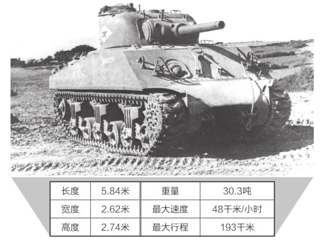二战美军坦克兵视频,二战时期美军最强的八种坦克