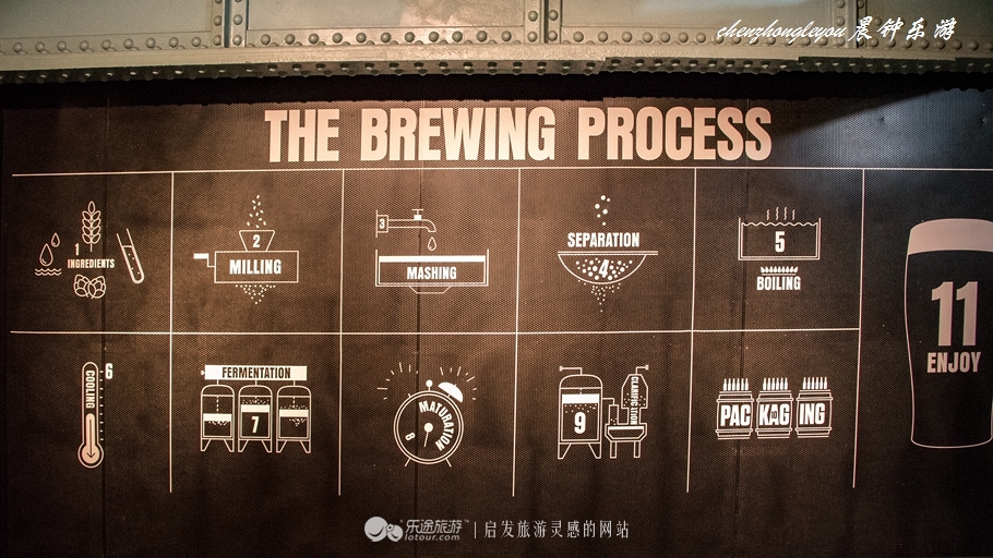 健力士啤酒展览馆爱尔兰,英国健力士黑啤展览馆