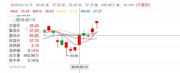 安踏冬奥大赢家,收益大涨38.9%安踏再迎高光时刻