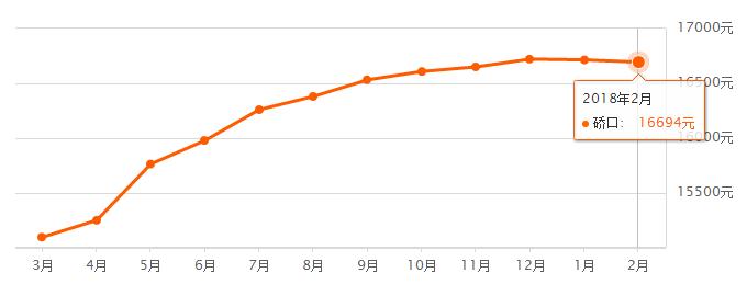 4月份武汉房价是涨还是降啊,房价涨还是跌武汉已有变化