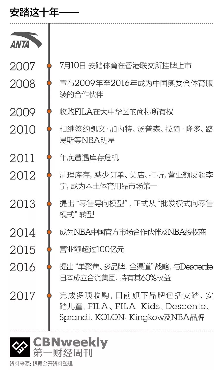 李宁安踏重新崛起,李宁逆袭成功的原因