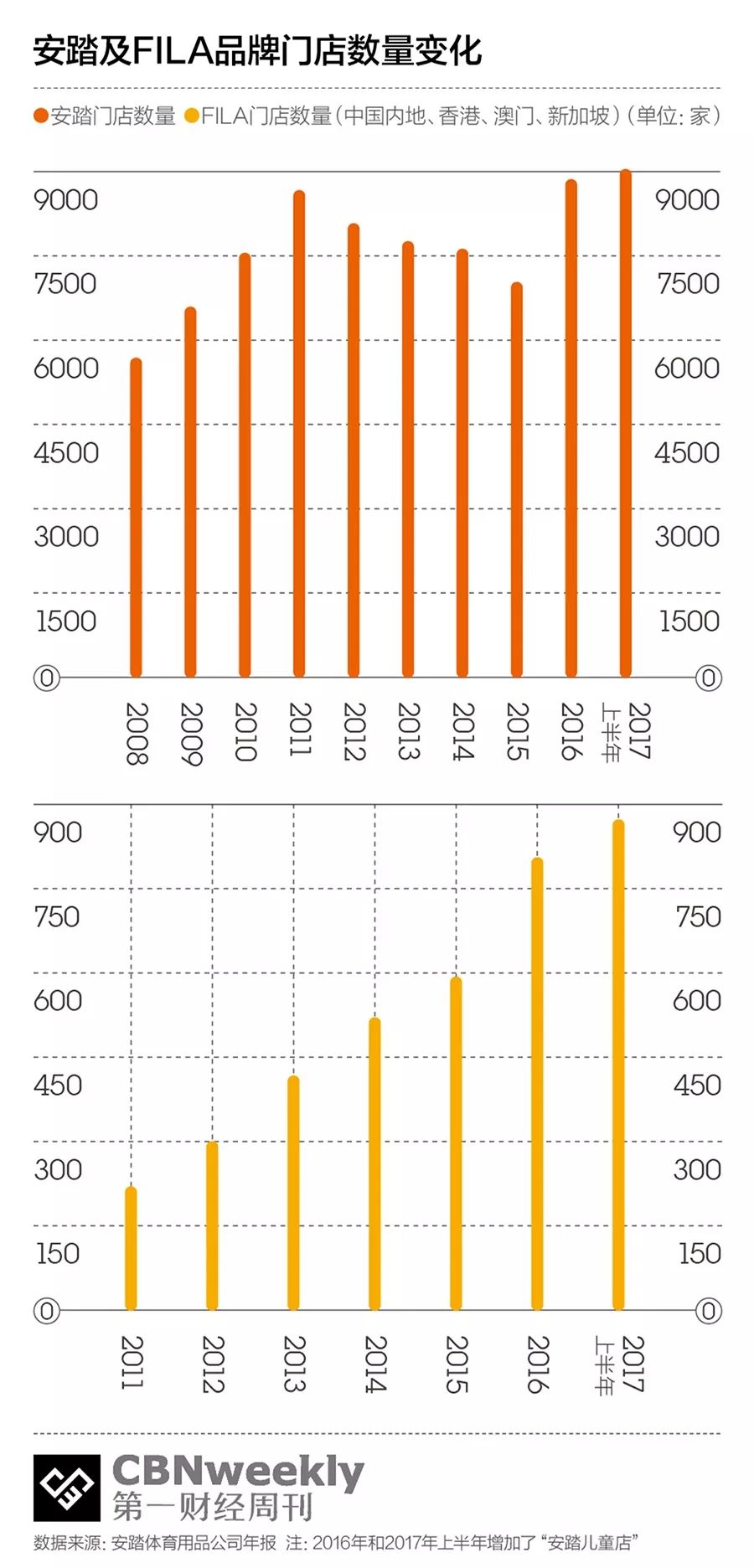 李宁安踏重新崛起,李宁逆袭成功的原因