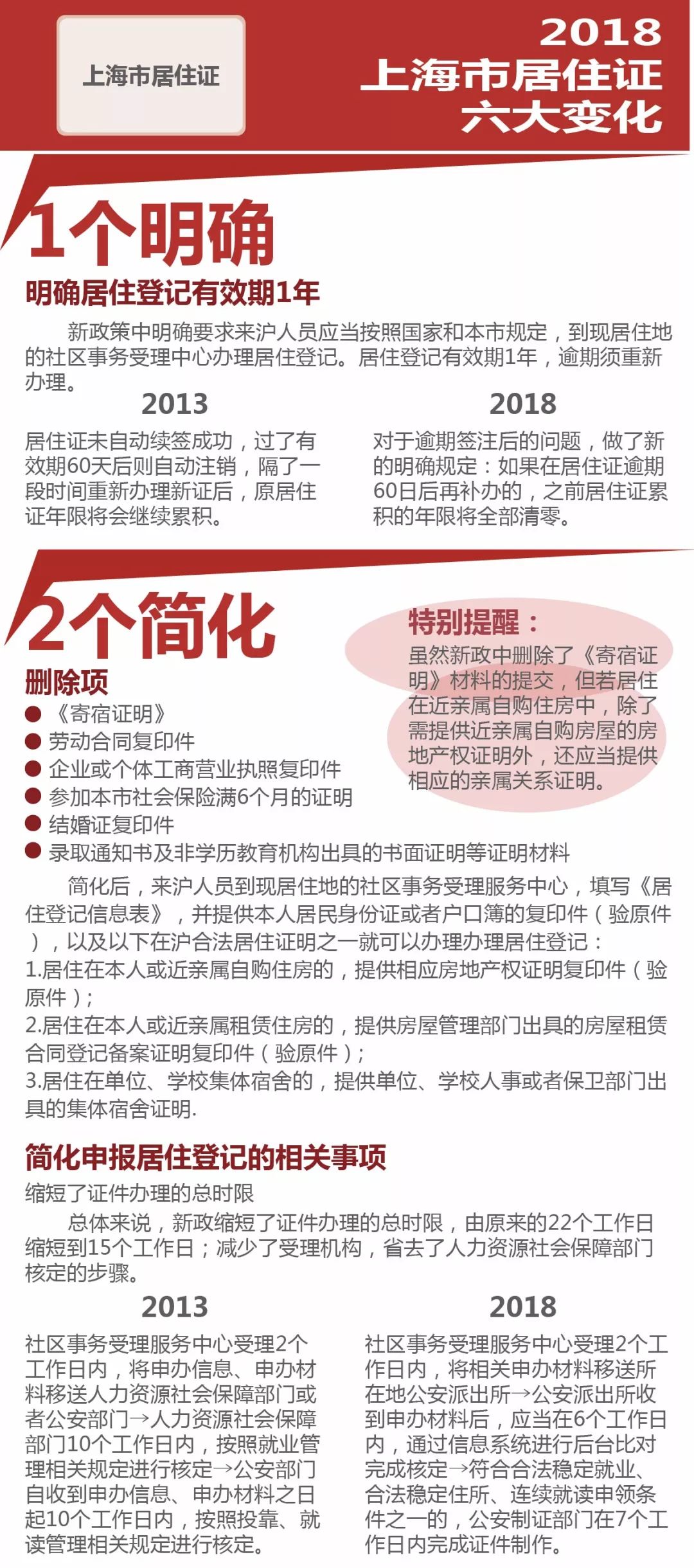 上海市居住证办理需要的材料,上海市宝山罗南居住证办理处地址