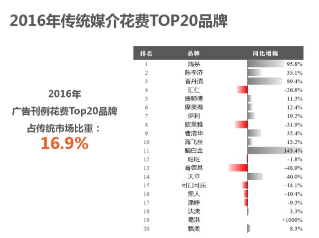 “神药”香丹丸：靠“中毒”来通便的保健品