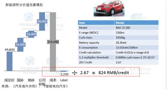双积分新能源最新政策,新能源双积分什么意思