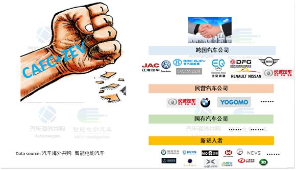 双积分新能源最新政策,新能源双积分什么意思