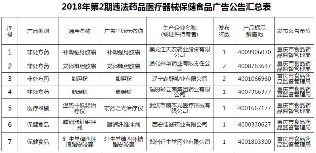 2022医疗器械广告新规,药品医疗器械广告可以含有的内容