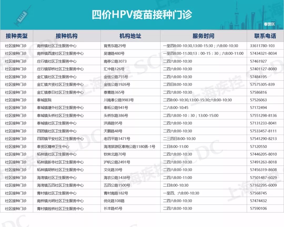 2020上海宫颈癌疫苗价目表,上海宫颈癌疫苗四价价格表