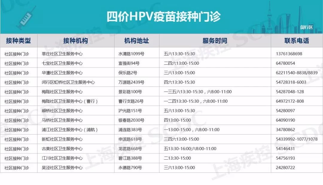 2020上海宫颈癌疫苗价目表,上海宫颈癌疫苗四价价格表