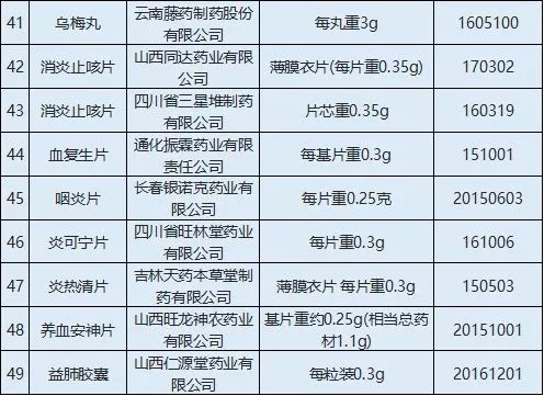 哈尔滨药品质量问题,哈尔滨药品质量与安全