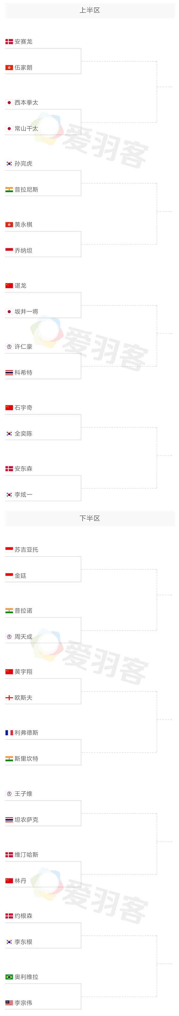 2019全英公开赛在哪能看回放,2020年全英公开赛赛程表