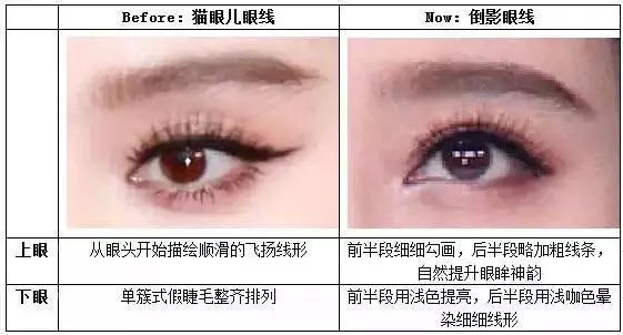 减龄倒影眼线,最近很火的倒影眼线