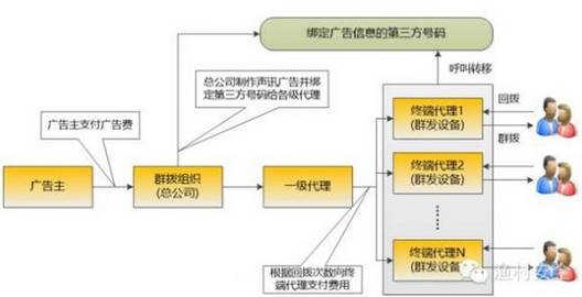 防诈骗的十个小技巧,防诈骗的小知识