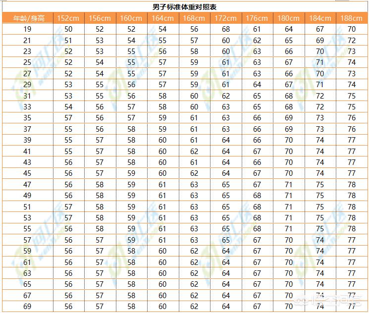 男性多重才算胖,男士标准体重多少算胖