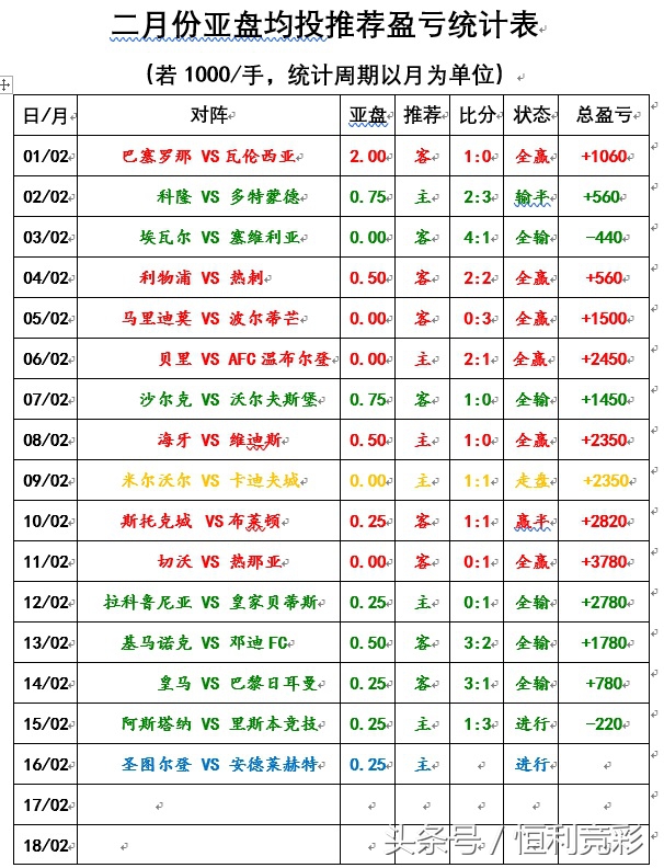 安德莱赫特圣图尔登比赛哪里看,安德莱赫特三分