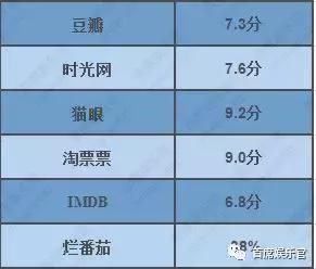 捉妖记唐探2票房 (网曝捉妖记2偷唐人街探案2票房)