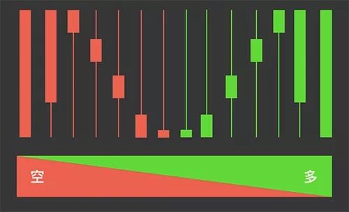 币市分析盈利方法,币圈k线图和炒股k线图