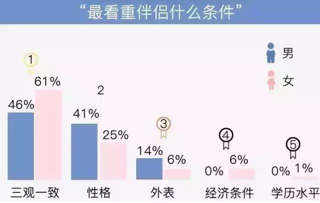 两人三观不合指哪三观,家庭三观不合指哪三观