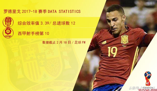 西班牙前锋莫拉塔,2018年世界杯总决赛本泽马