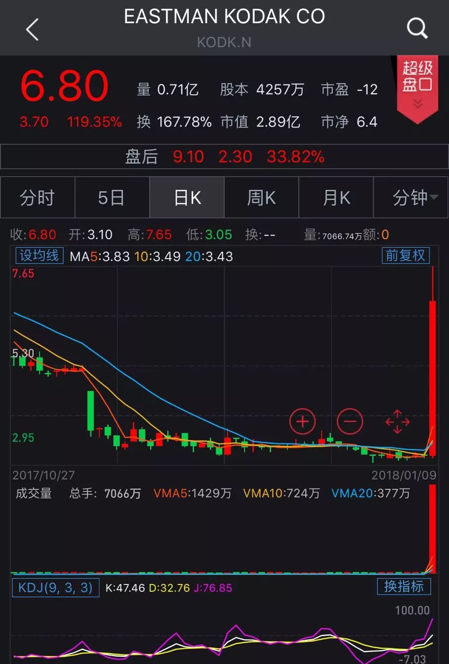 为什么现在区块链火了,如何避开区块链的七大骗局套路