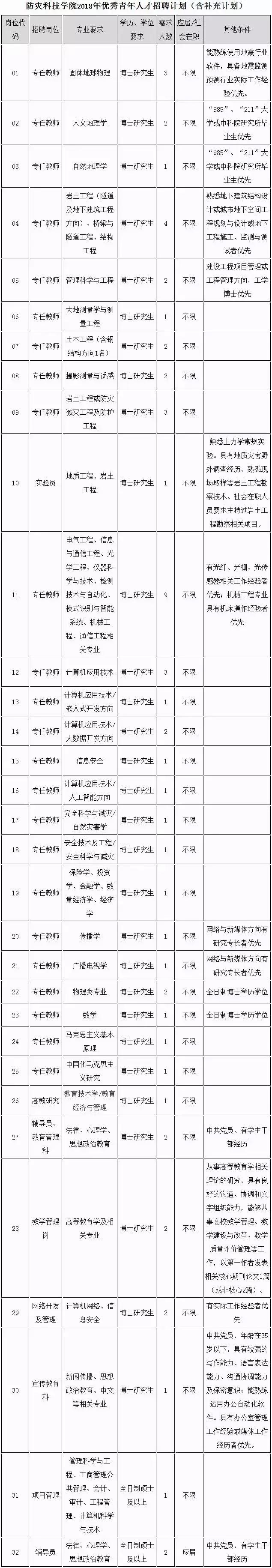 2022年河北公务员事业编考试时间,河北公务员事业编招聘信息