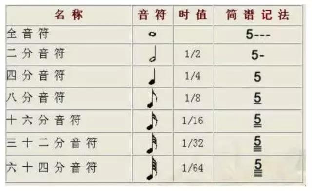 五线谱基础知识大复习，为学看谱，学视唱打好基础