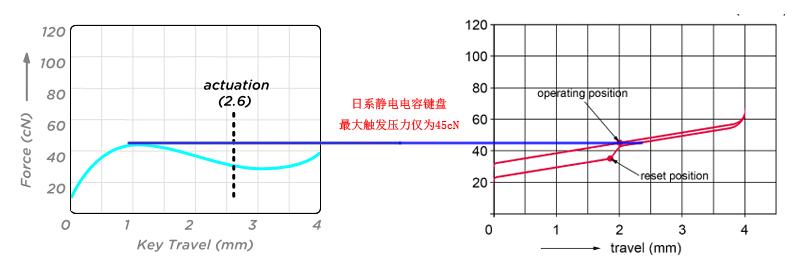 磁轴键盘盘点,最好的静电容键盘款式
