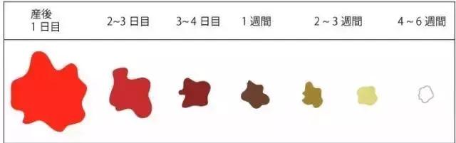 产后大姨妈跟以前不一样,产后大姨妈和以前一样吗