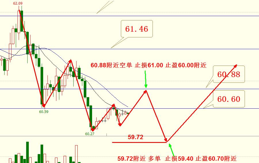 美原油期货投资方法及收益率分析,美原油期货最佳交易策略