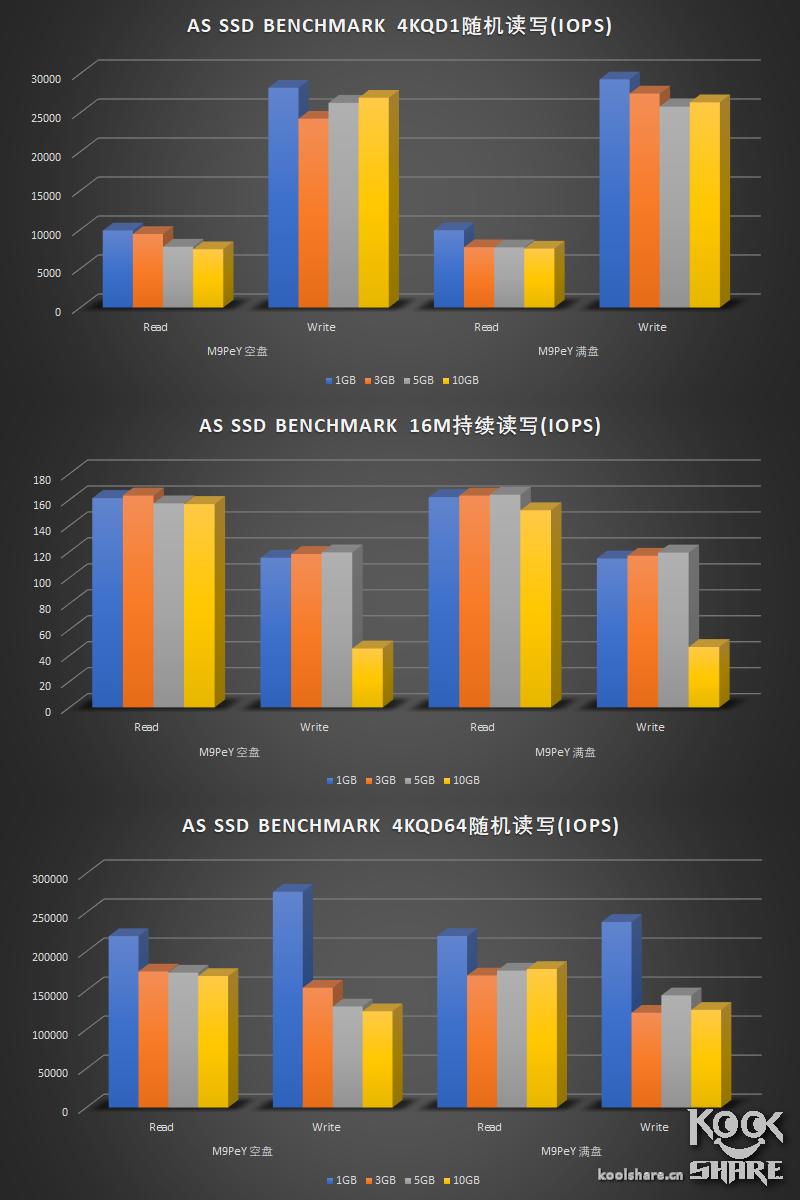 浦科特m9pegn1t评测,浦科特px512m9pey评测