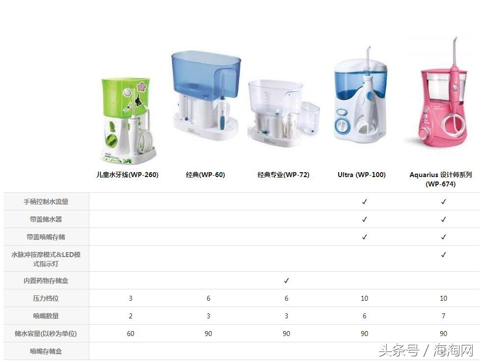 妹子至爱中亚440天猫京东1000多洁碧WP-674水牙线粉色设计师