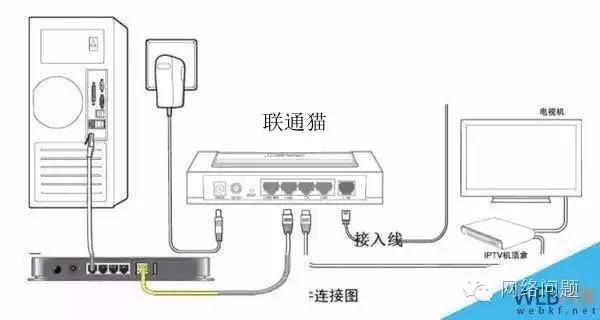 宽带换了路由器怎么重新设置上网,设置路由器是选宽带拨号还是自动
