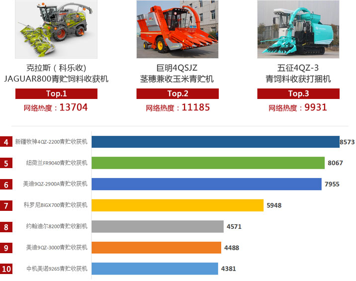 大青贮收获机,大型青贮收获机