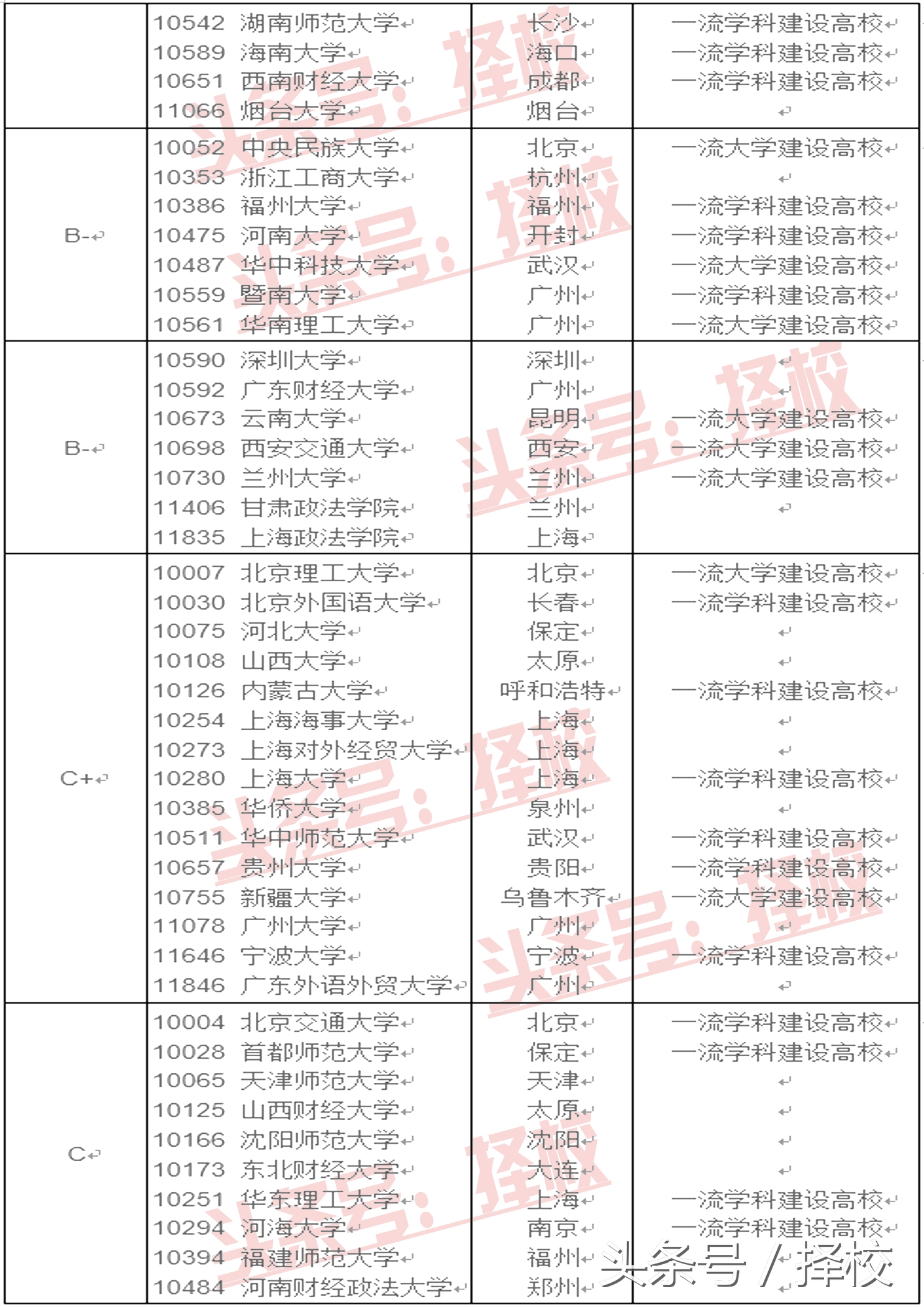 专业代码01法学专业是什么大学,法学类0301有几个专业