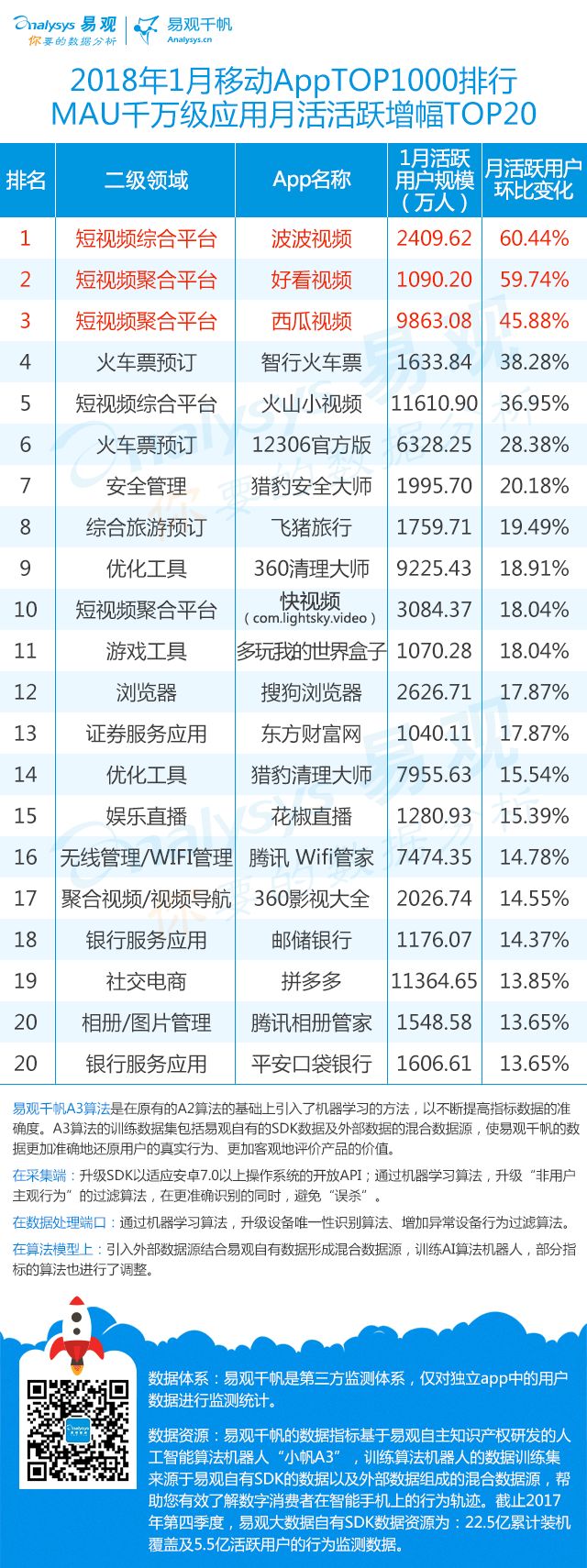 排名上升最快的炒股软件,最新排名前十的股票软件