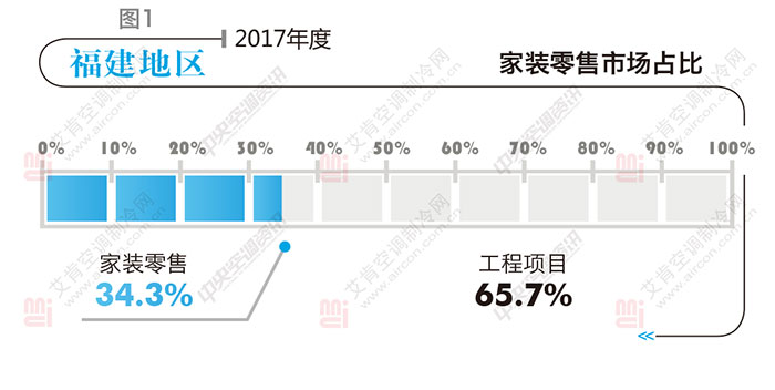 福建大金中央空调一拖五,福建专业供应大金中央空调